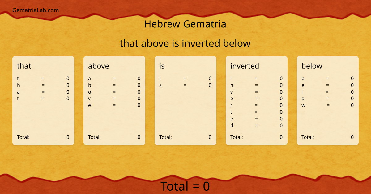 that above is inverted below in hebrew Gematria